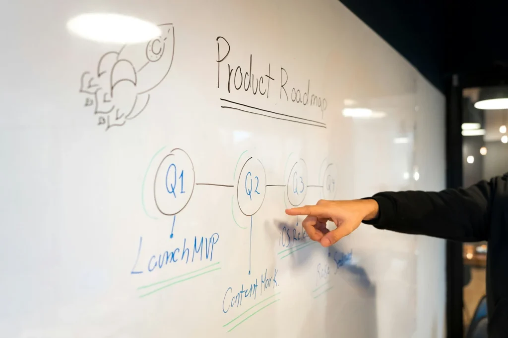 AI product Roadmap