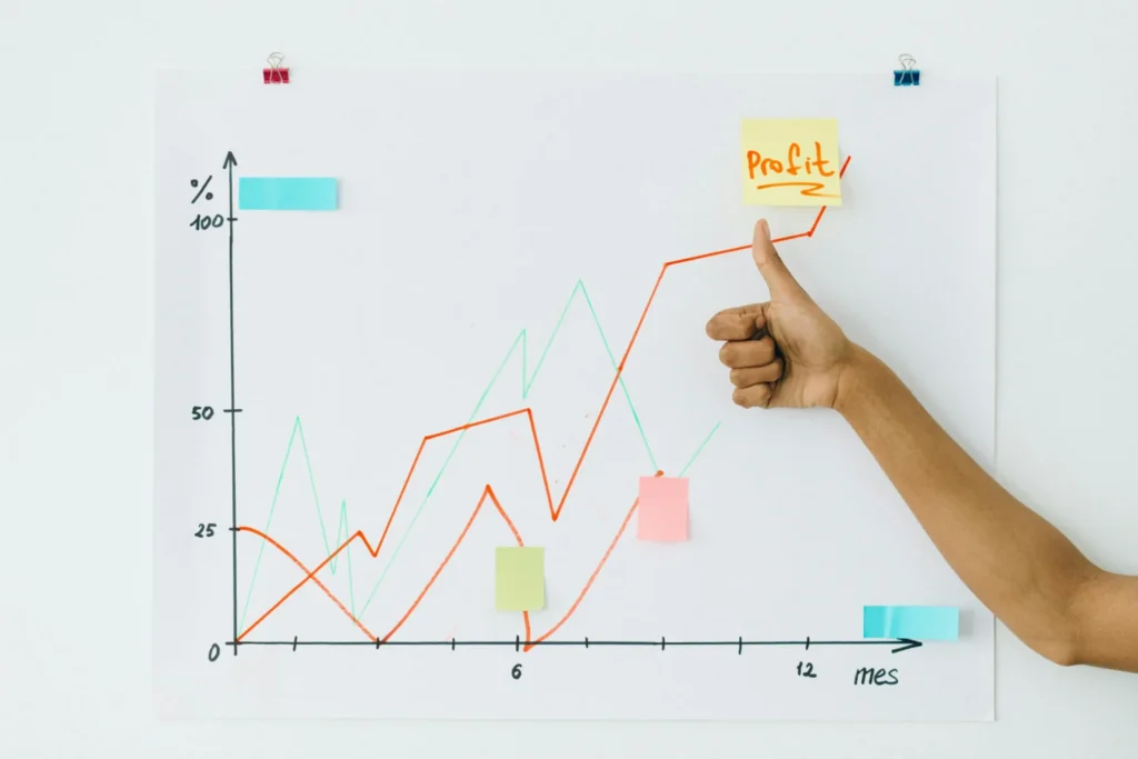 Without clear ROI, AI investment justification becomes tougher, but with it, success follows.